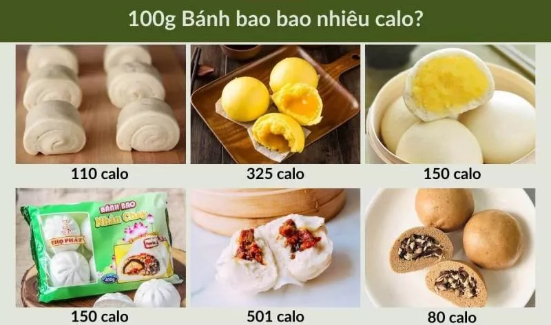 alt: Bảng so sánh calo trong các loại bánh bao