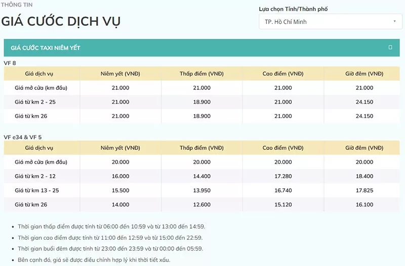 alt text: Bảng giá cước Taxi Xanh SM tại TP. Hồ Chí Minh