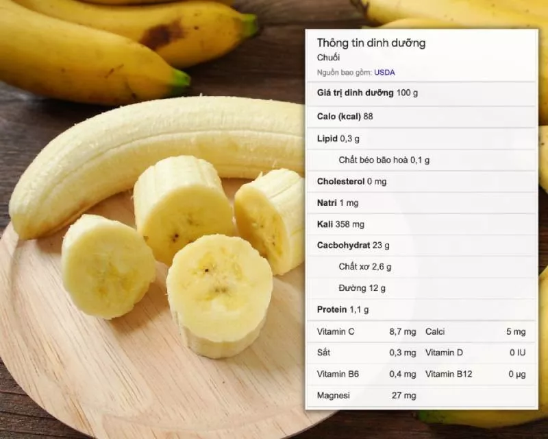 alt text: Bảng thành phần dinh dưỡng của chuối, thể hiện hàm lượng calo, chất xơ, vitamin và khoáng chất