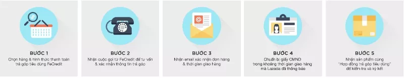 alt text: Các bước mua hàng trả góp với FE Credit