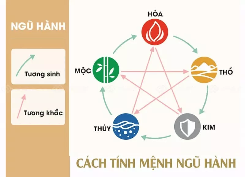 alt text: Chọn tuổi xông nhà theo ngũ hành