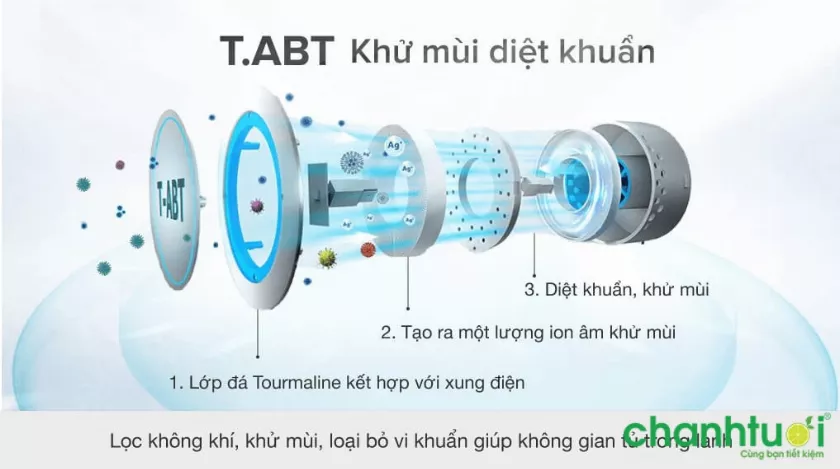 alt text: Công nghệ diệt khuẩn khử mùi T.ABT của Aqua