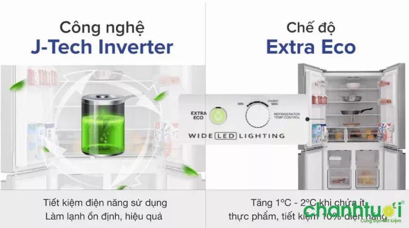 alt text: Công nghệ tiết kiệm điện J-tech của Sharp