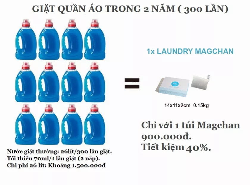 alt text: Hướng dẫn sử dụng túi giặt Magchan