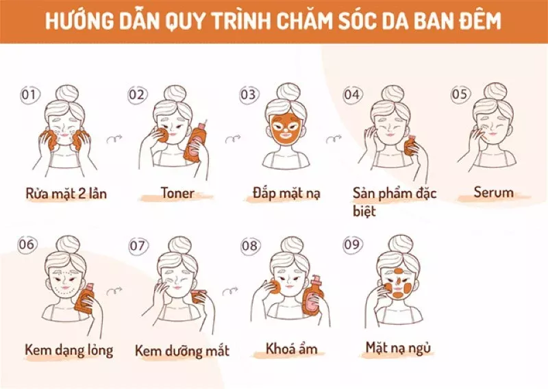 alt text: Tham khảo chu trình skincare buổi tối