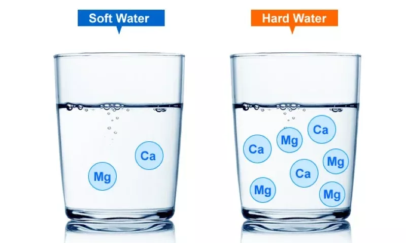 Ảnh hưởng của nước cứng đối với làn da 1