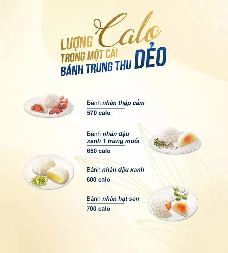 Bảng calo bánh dẻo