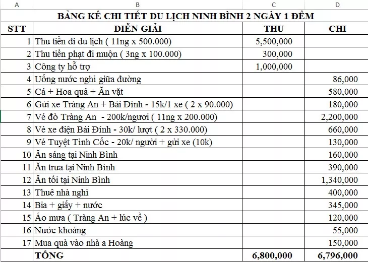 Bảng chi phí du lịch