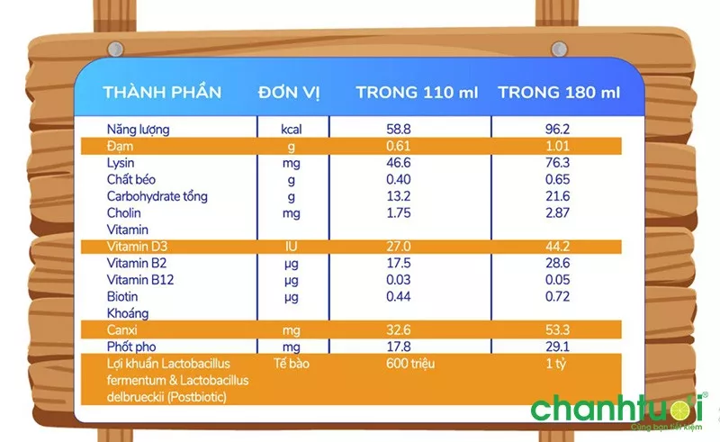 Bảng thành phần sữa chua uống Metacare