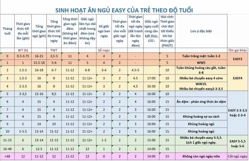 Bảng thời gian thức ngủ