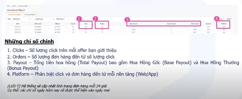 Báo cáo hiệu suất trên Lazada Affiliate