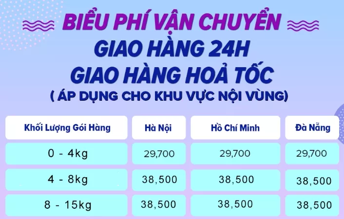 Biểu phí giao hàng hỏa tốc Lazada