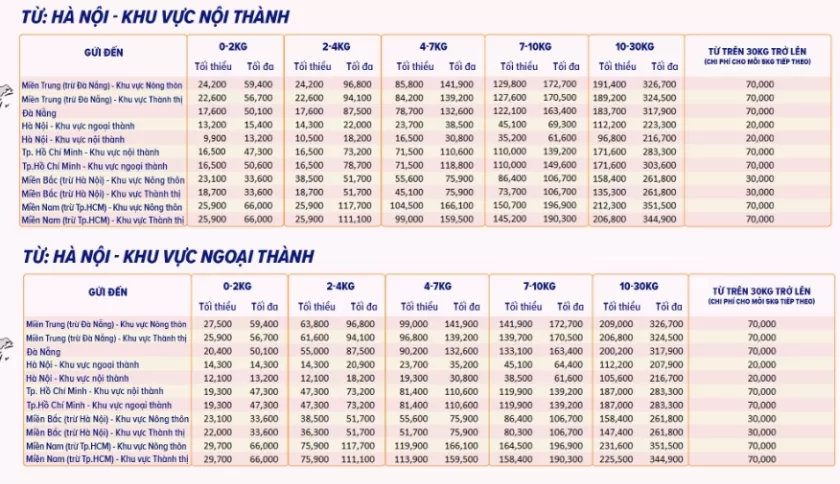 Biểu phí giao hàng tiêu chuẩn Lazada