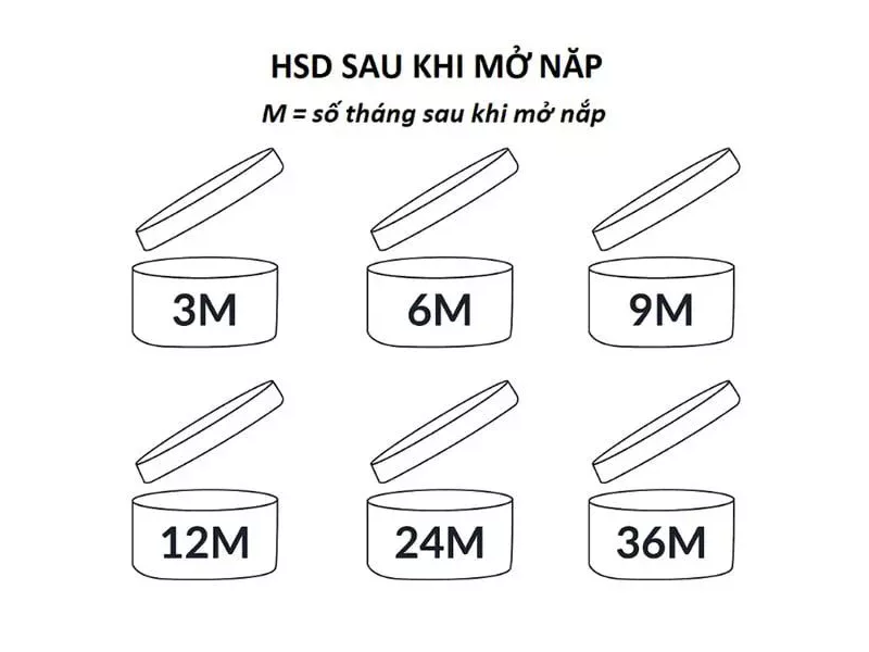 Biểu tượng hạn sử dụng sau khi mở nắp