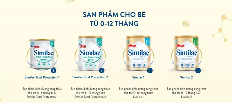 Các loại sữa Similac