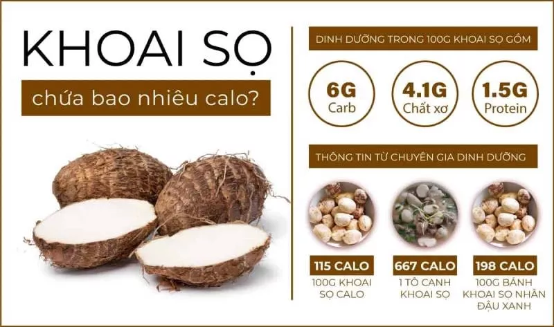 Các món ăn từ khoai sọ