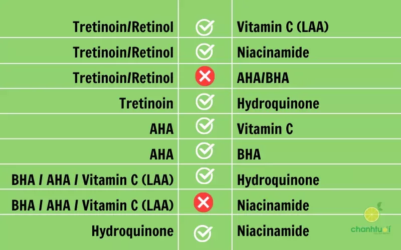 Cách kết hợp các hoạt chất dưỡng da 3