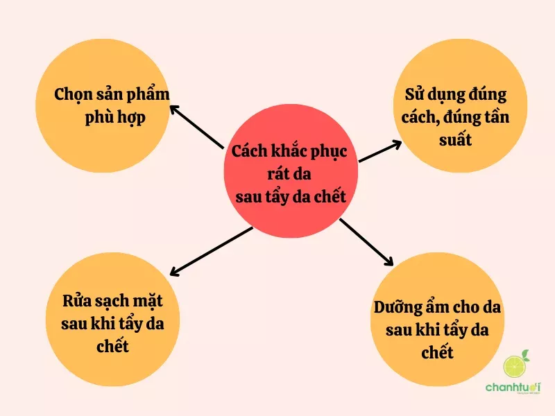 Cách khắc phục tình trạng rát mặt sau khi tẩy da chết