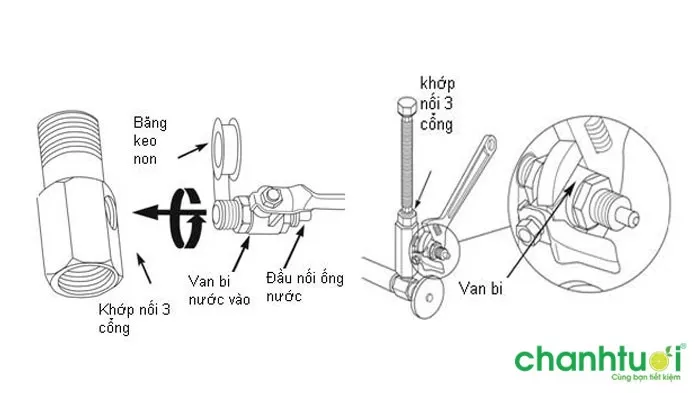 cách lắp máy lọc nước