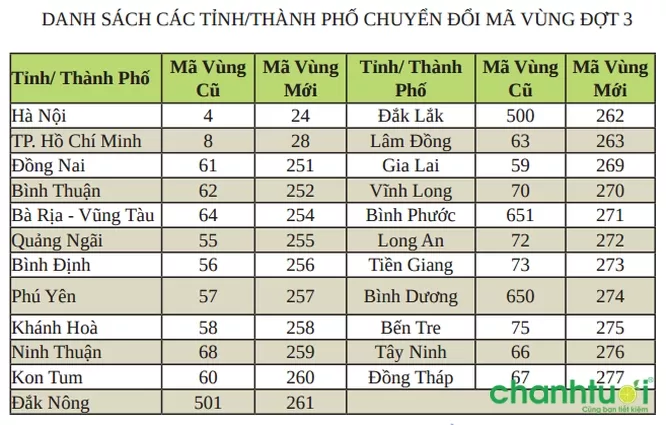 Cách nhận biết đầu số nhà mạng