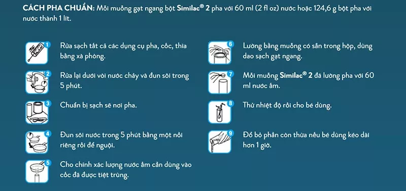 Cách pha sữa Similac