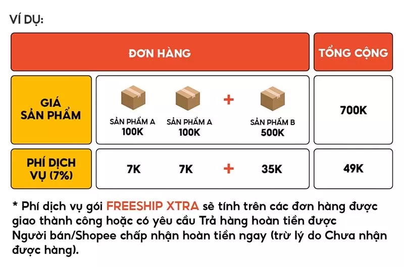 Cách tính phí Freeship Xtra