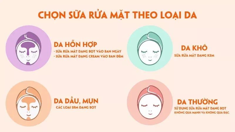 Chọn sữa rửa mặt theo loại da