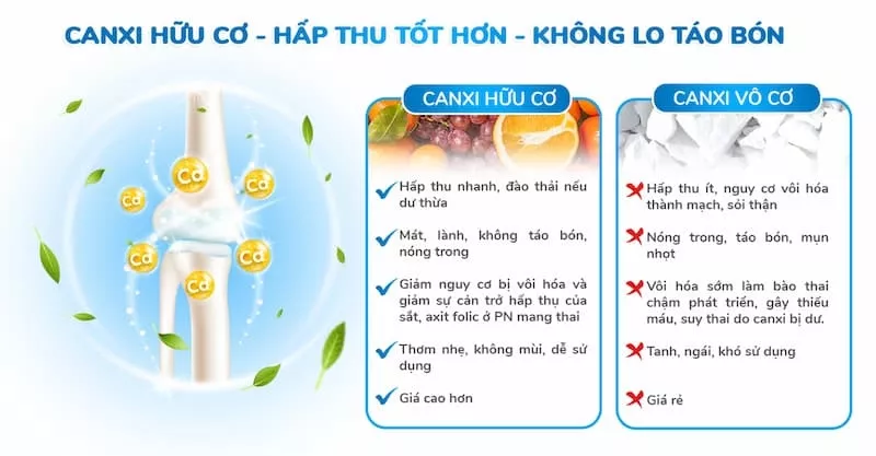 Công dụng của Calci Vita