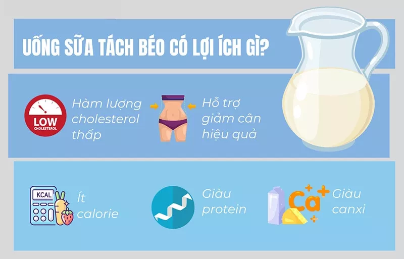 Công dụng của sữa tách béo