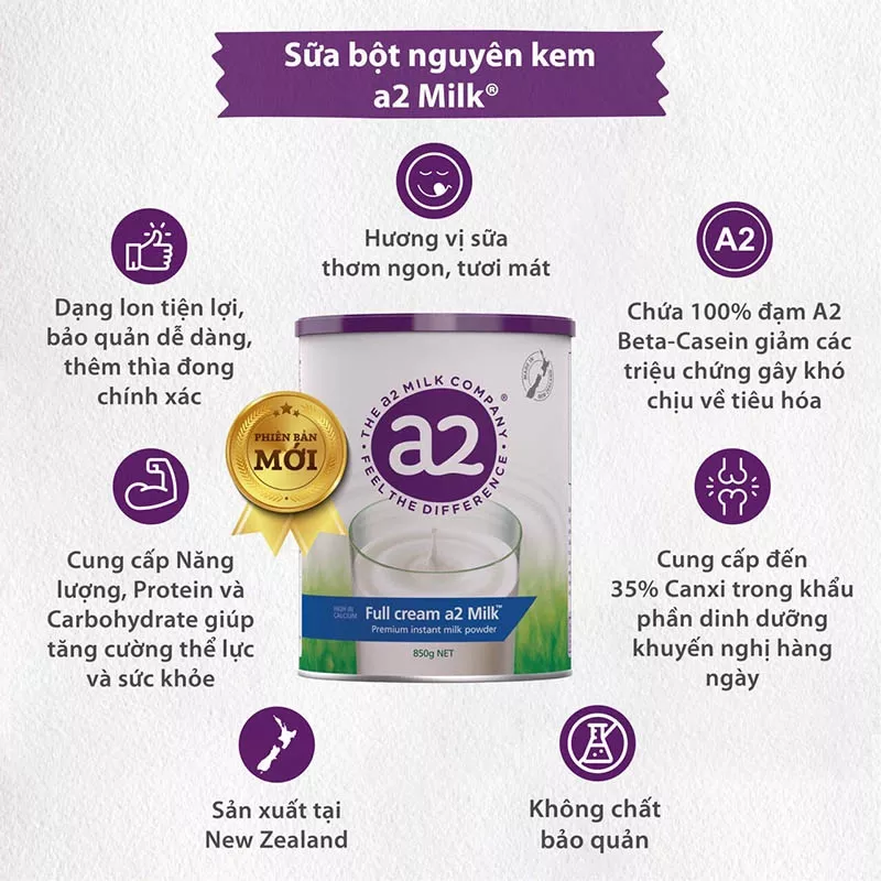 Công dụng sữa A2