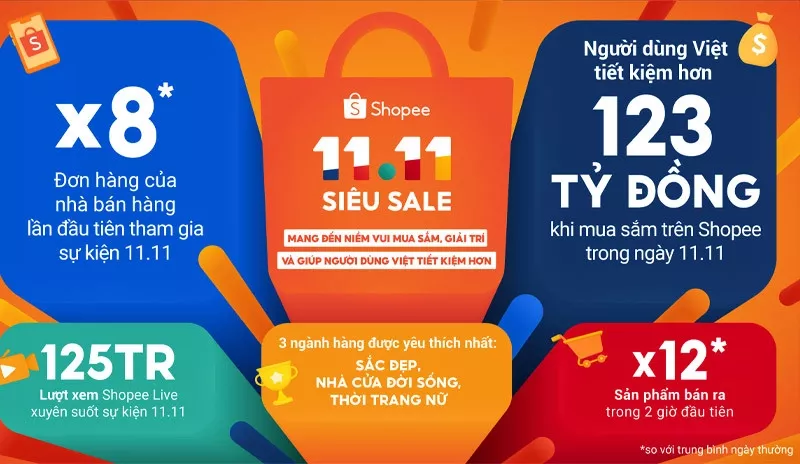 CTKM Shopee 11.11 2023 vừa qua