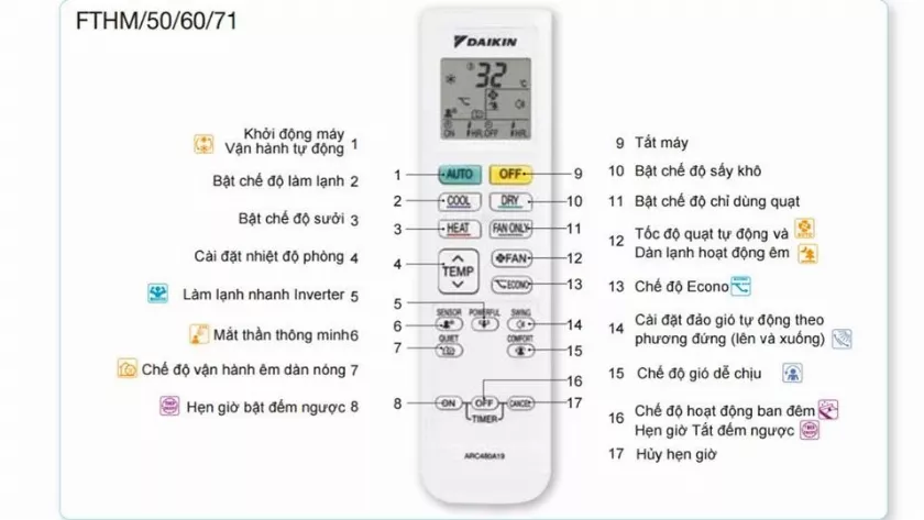 Điều khiển Daikin 1 chiều