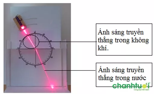 Định luật truyền thẳng