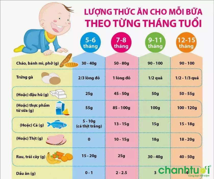 Lịch ăn dặm cho bé 5 tháng tuổi