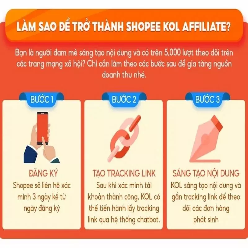 Lợi ích của KOL Shopee