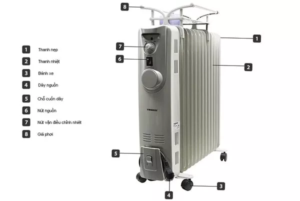 Máy sưởi dầu Tiross