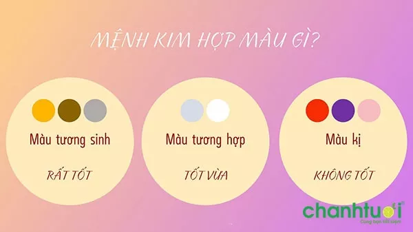 Mệnh kim hợp màu gì?