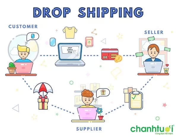 Mô hình kinh doanh dropshipping