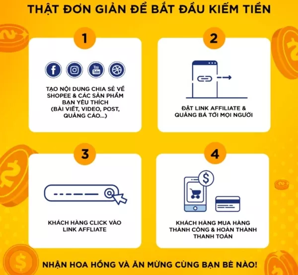 Mô tả cách hoạt động của Shopee Affiliate