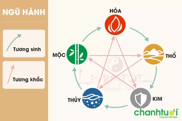 Ngũ hành trong biển số xe