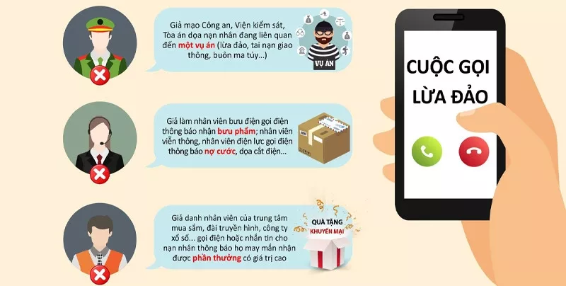 Nhiều thủ đoạn lừa đảo được các đối tượng xấu sử dụng