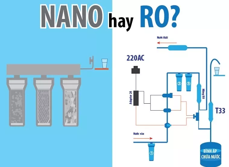 nước thải máy lọc nước