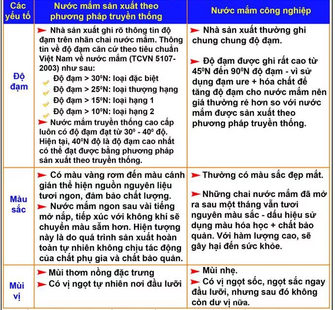 Phân biệt nước mắm truyền thông và nước mắm công nghiệp