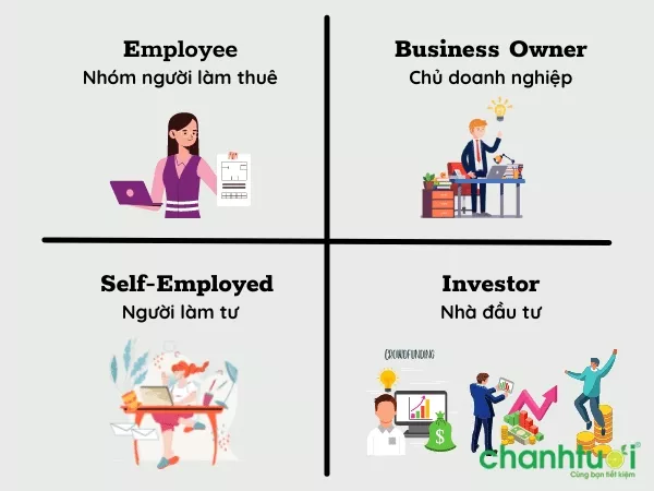 Phân loại 4 nhóm người trong kim tứ đồ