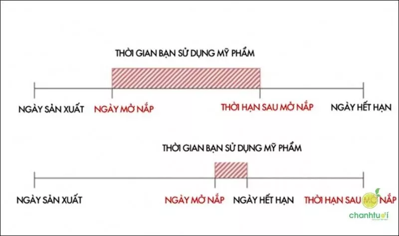 Phấn mắt hết hạn có dùng được không 3