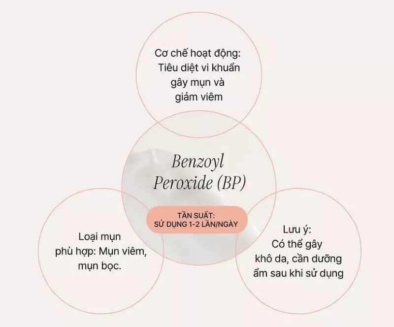 Salicylic Acid và Benzoyl peroxide (1)