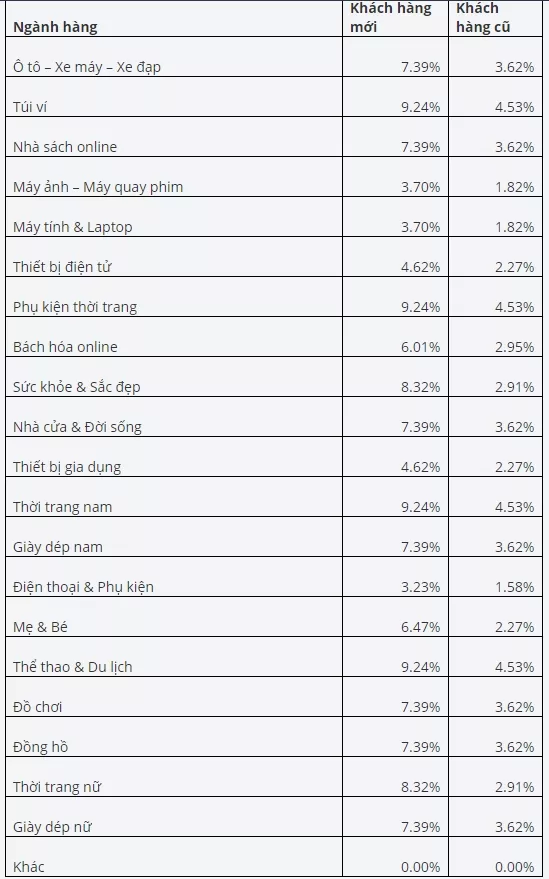 So sánh các phương pháp kiếm tiền với Shopee Affiliate