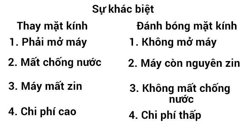 So sánh giữa thay mặt kính và đánh bóng kính