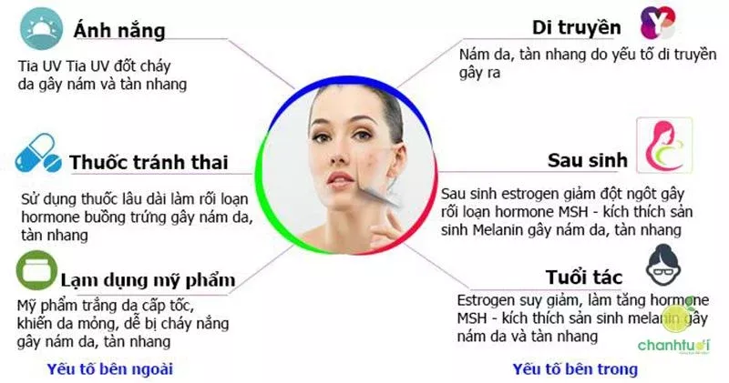 tăng sắc tố da là gì 5