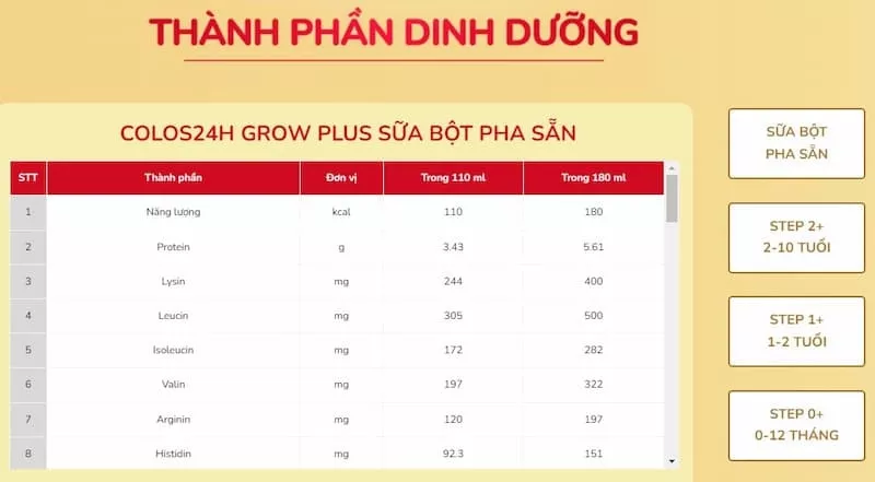 Thành phần dinh dưỡng sữa Colos24h Grow Plus